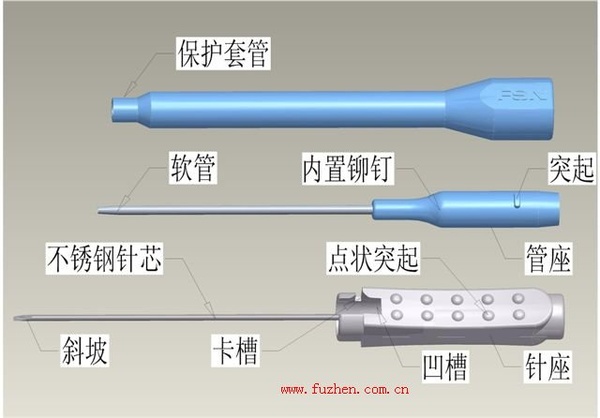 浮针介绍